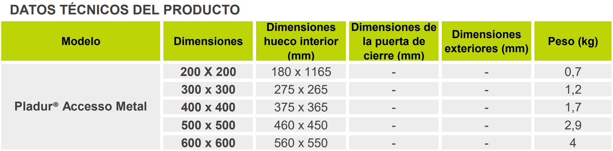 Quadro Técnico Alçapão Acesso Metal